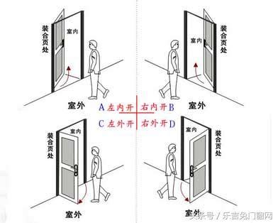 大門開的方向|關於門的開啟方向，你不得不知的要點！裝修必備！